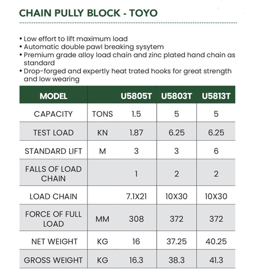 UKEN CHAIN PULLY BLOCK 5TON 3MTR