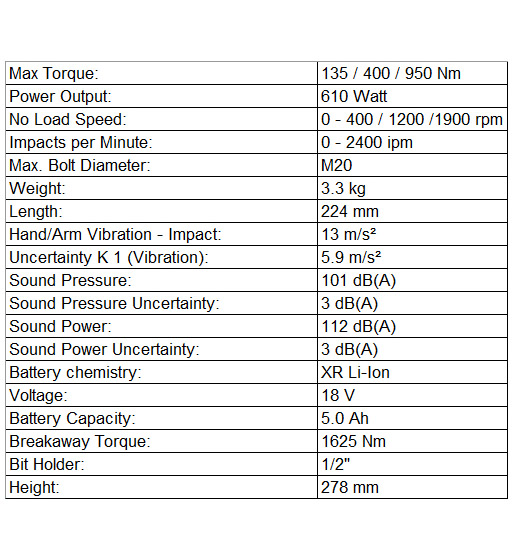 DEWALT 18V XR LI-ION HIGH TORQUE IMPACT WRENCH