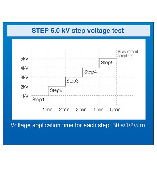 HIOKI HIGH VOLTAGE INSULATION TESTER IR3455
