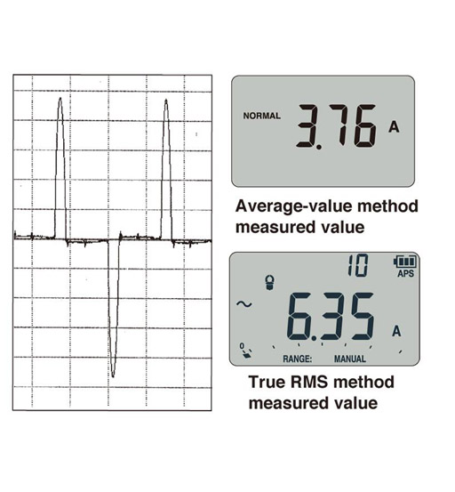 HIOKI DIGITAL MULTIMETER-DIRECT AND CURRENT CLAMP INPUT TERMINALS 