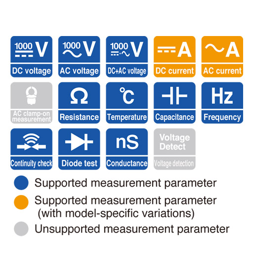 HIOKI DIGITAL MULTIMETER-DIRECT AND CURRENT CLAMP INPUT TERMINALS 