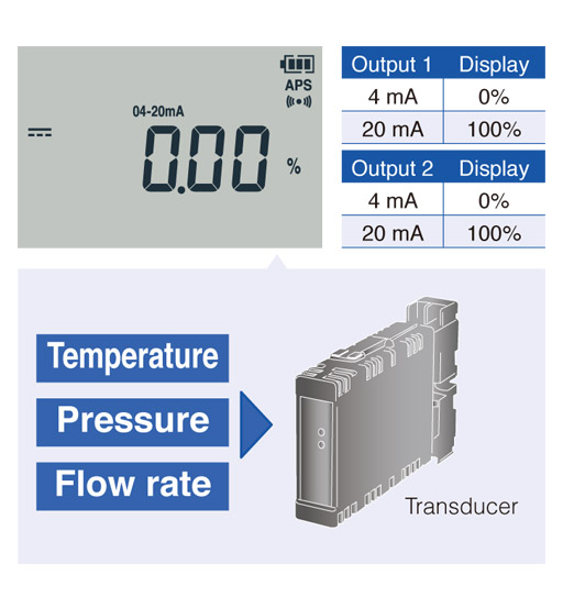 HIOKI DIGITAL MULTIMETER-DIRECT AND CURRENT CLAMP INPUT TERMINALS 