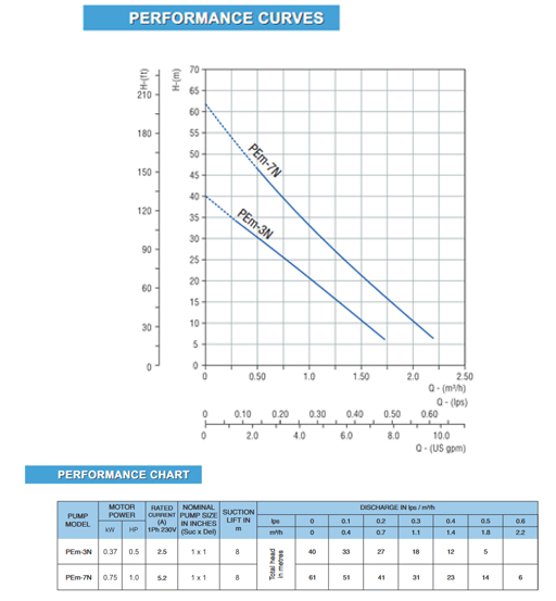 WATER PUMP CENTRIFUGAL 1